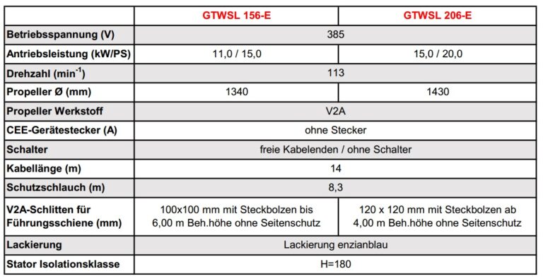 характеристики Eisele GTWSL 156-E и GTWSL 206-E 